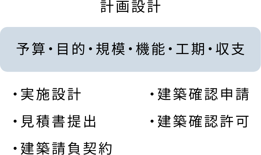 計画書の詳細