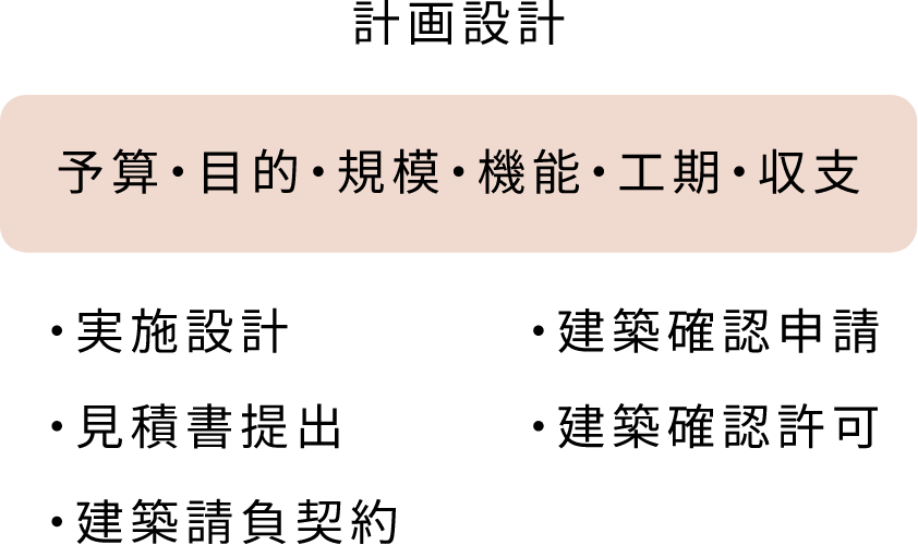 計画書の詳細